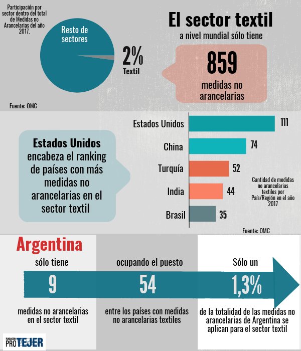 Aranceles textiles.jpg
