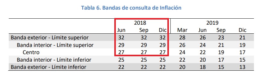 Bandas inflacion.jpg