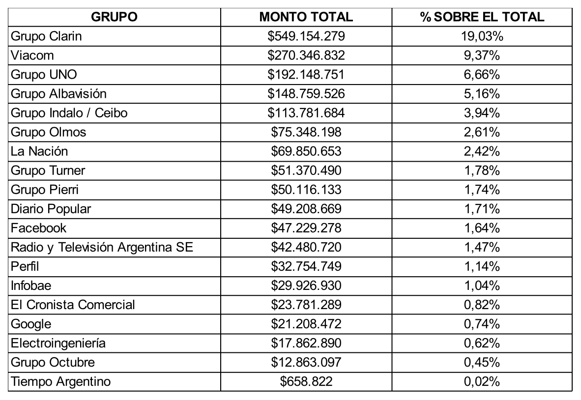 Cuadro1-pauta-publicitaria-general.png
