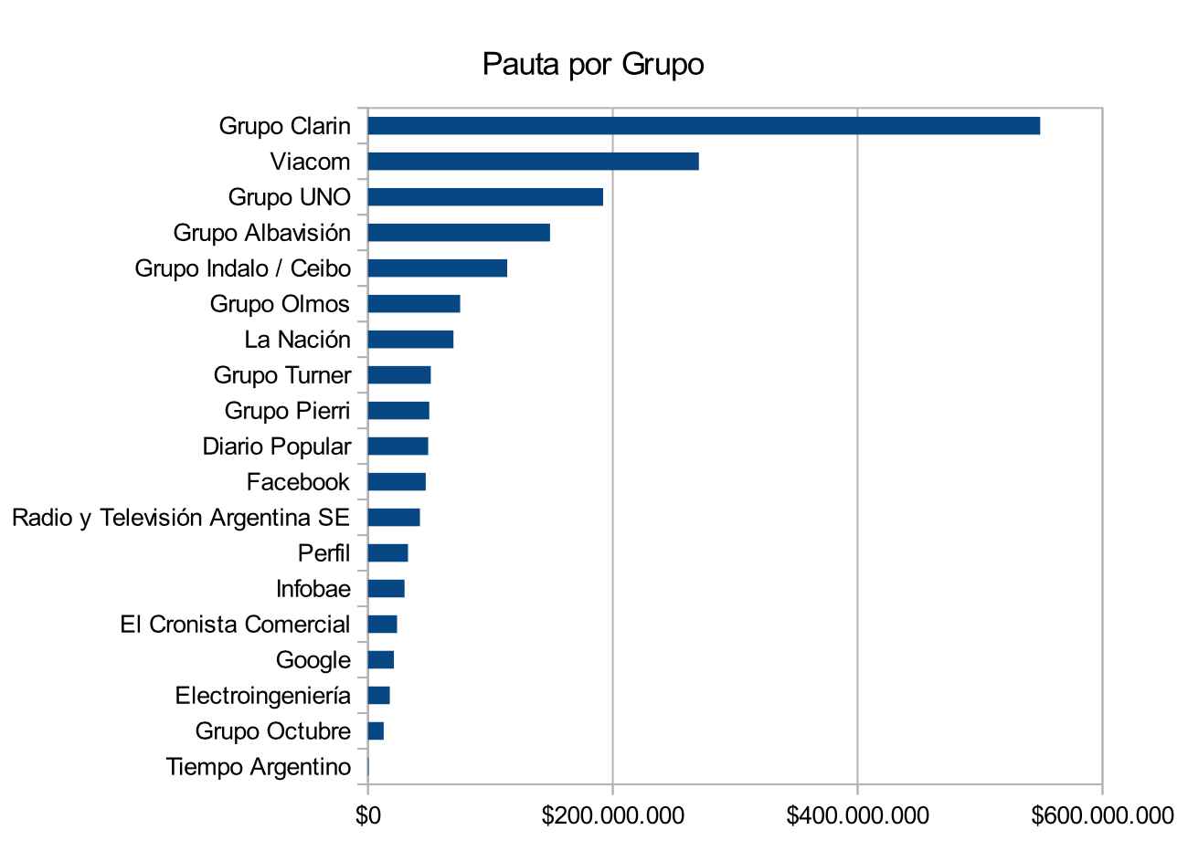 Cuadro2-pauta-publicitaria-por-grupo.png