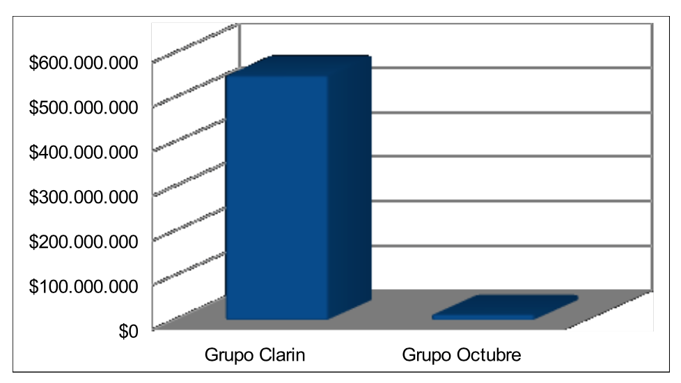 Cuadro4-pauta-publicitaria-Clarin-Octubre-.png