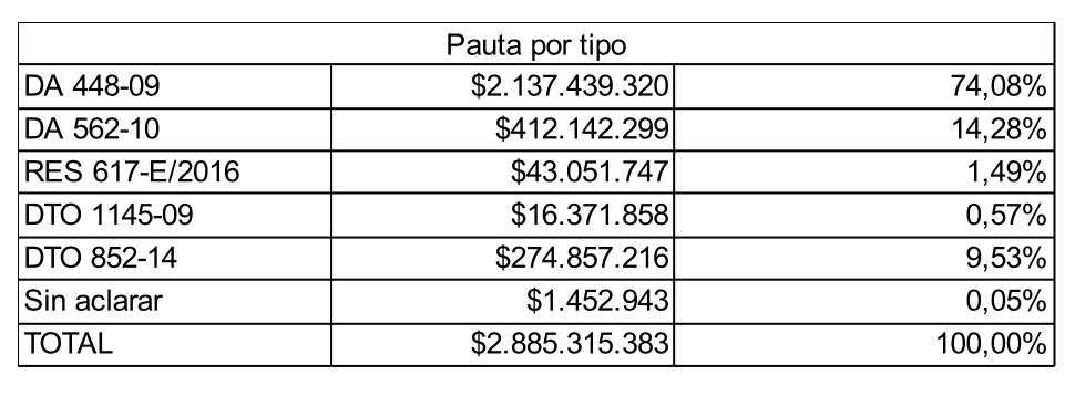 Cuadro5-pauta-publicitaria-por-tipo.png