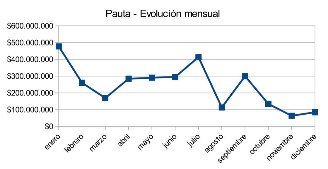 Cuadro7-pauta-publicitaria-evolución-mensual.png