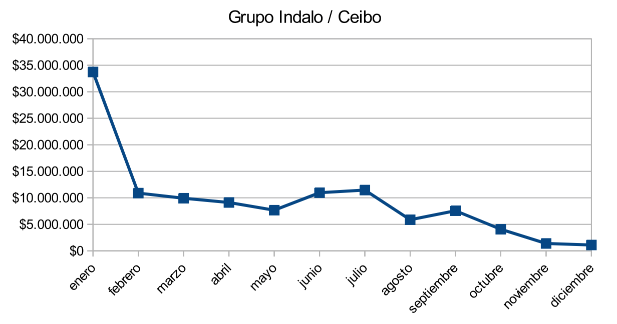 Cuadro8-pauta-publicitaria-Indalo-Ceibo.png