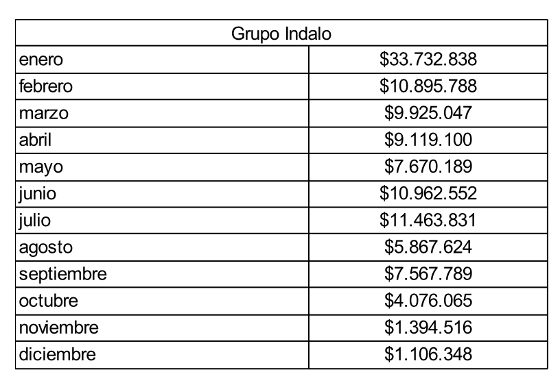 Cuadro9-pauta-publicitaria-Indalo.png