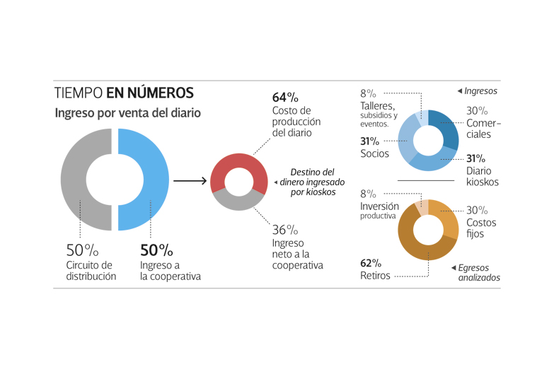 Ingresos Tiempo.jpg