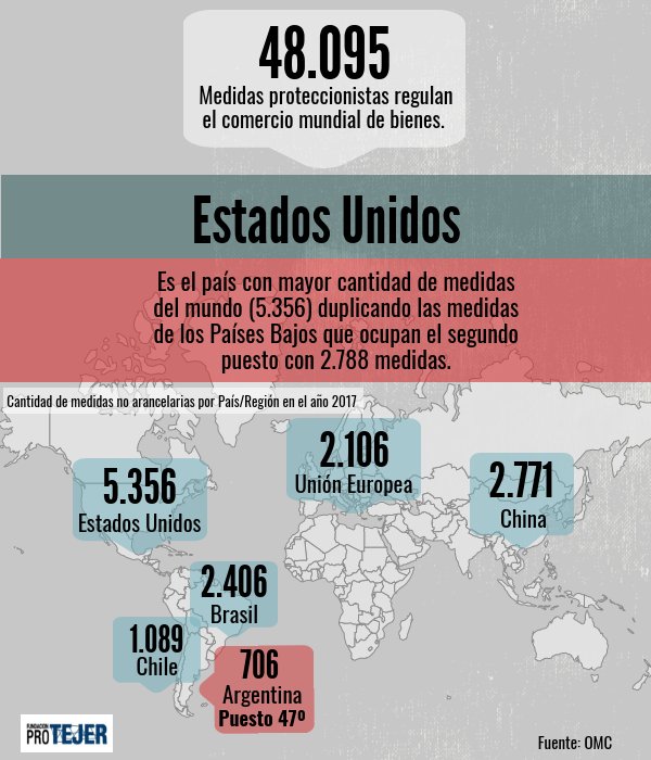 Medidas arancelarias 1.jpg