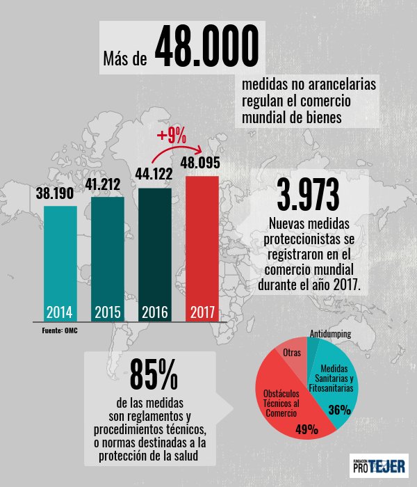 Medidas arancelarias 2.jpg