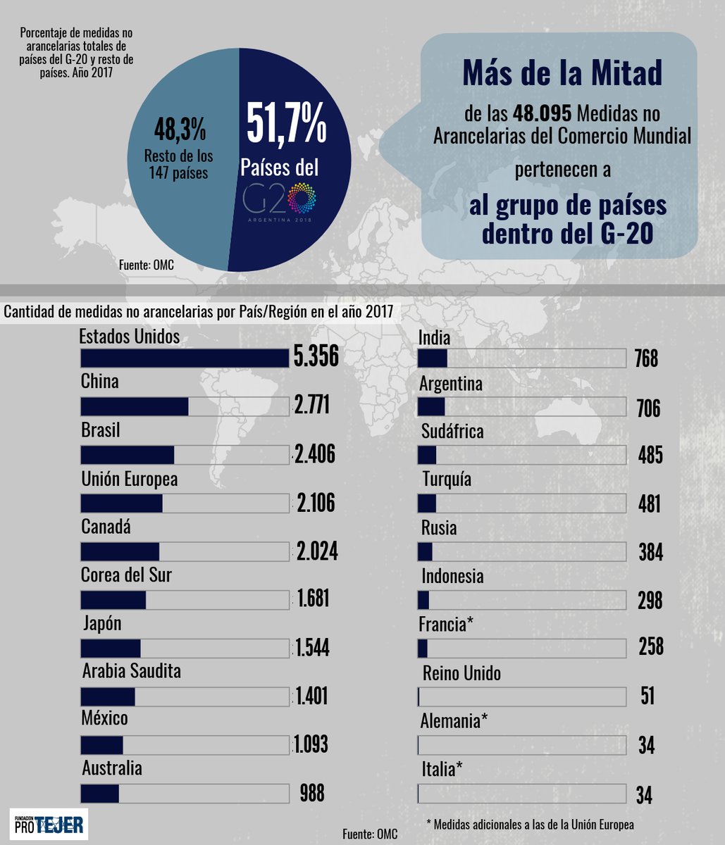 Medidas arancelarias.jpg