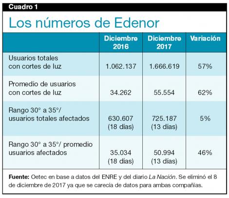 Número Edenor.jpg