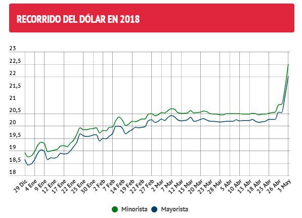 Recorrido dolar.jpg
