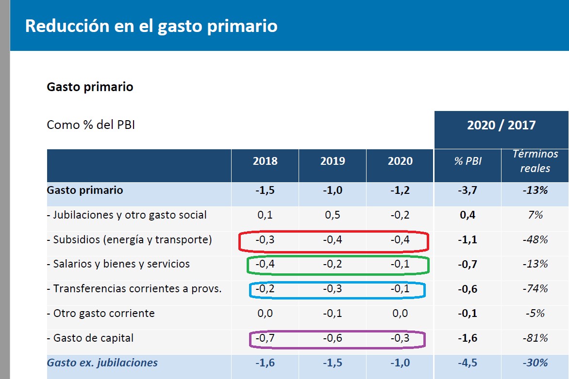 Reduccion gasto primario.jpg