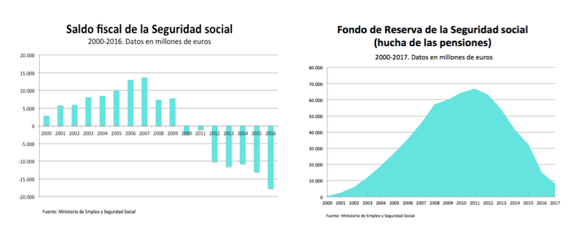 Seguridad Social España.png