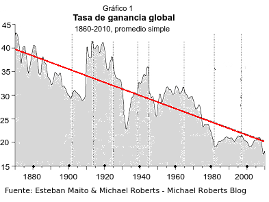 Tasa ganancia cuadro.png