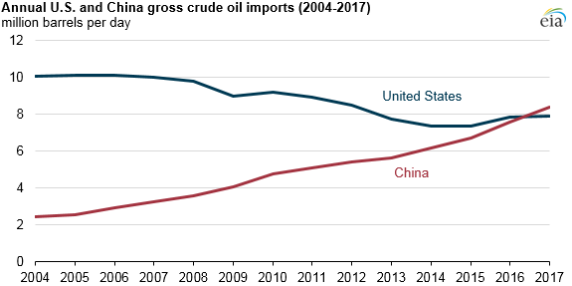 china-mayor-importador-de-petroleo.png