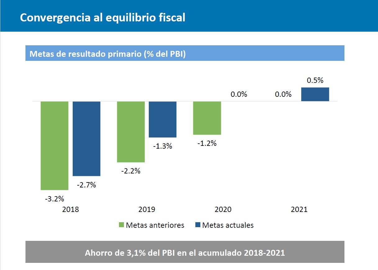 convergencia equilibrio.jpg