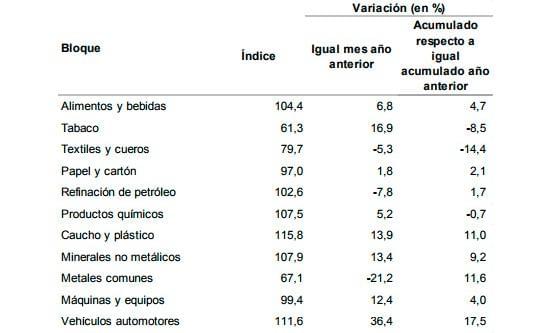 cuadro industria BA.jpg