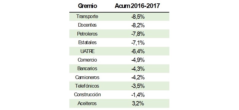 cuadro paritaria inflación.jpg