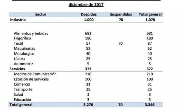 despidos diciembre.jpg