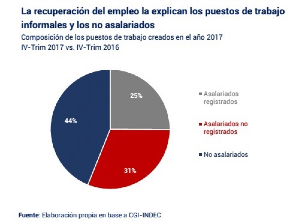 empleo informal cuadro.jpg