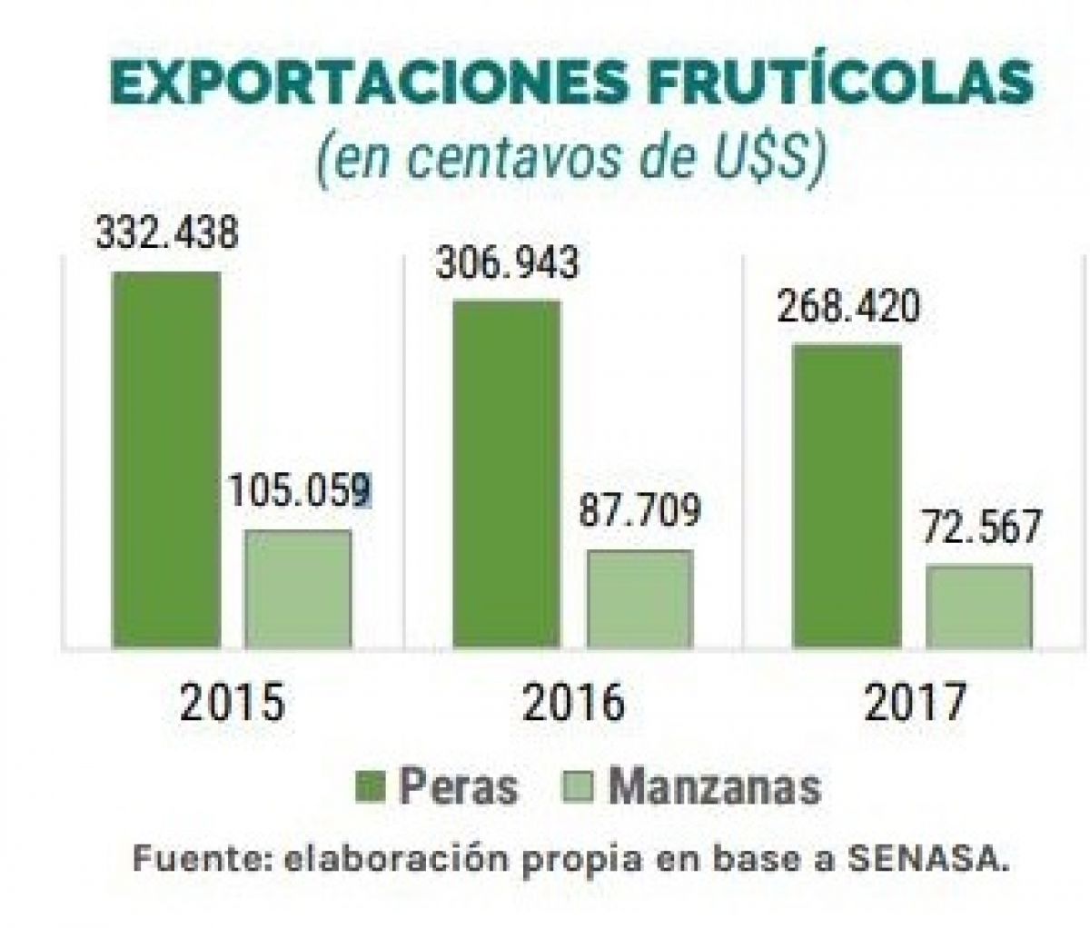 export frutas.jpg