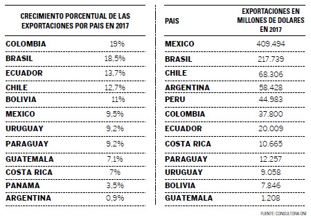 exportaciones cuadro.jpg