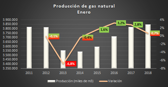 gasproduccion26.png