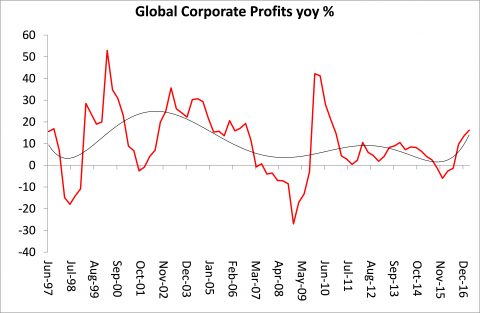 global-corporate-profits_4.png