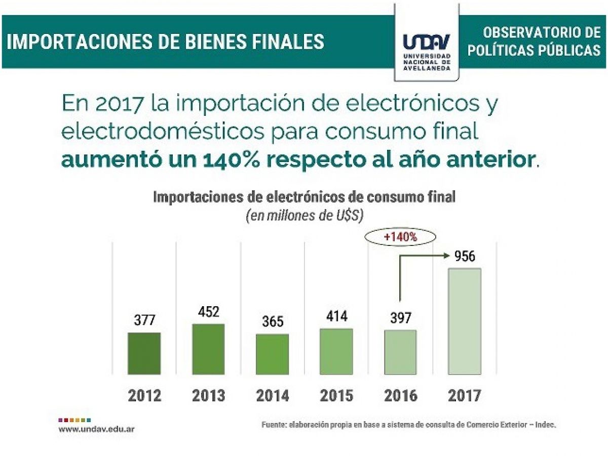 importacion electronicos.jpg