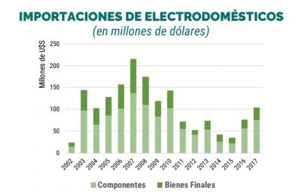 importaciones electrodomesticos.jpg