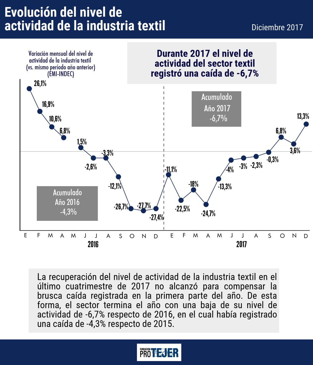 industria textil cuadro.jpg