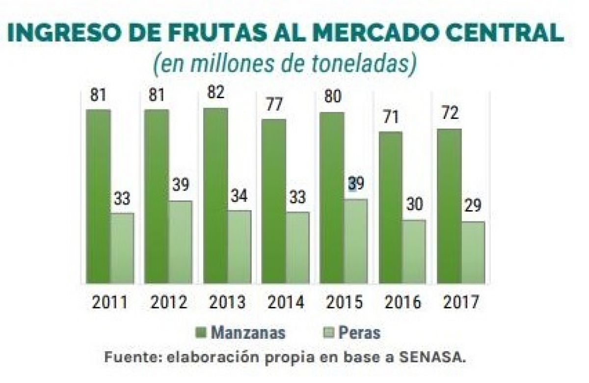 ingresos frutas.jpg