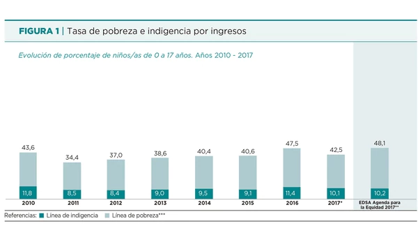 pobreza infantil cuadro 2.jpg