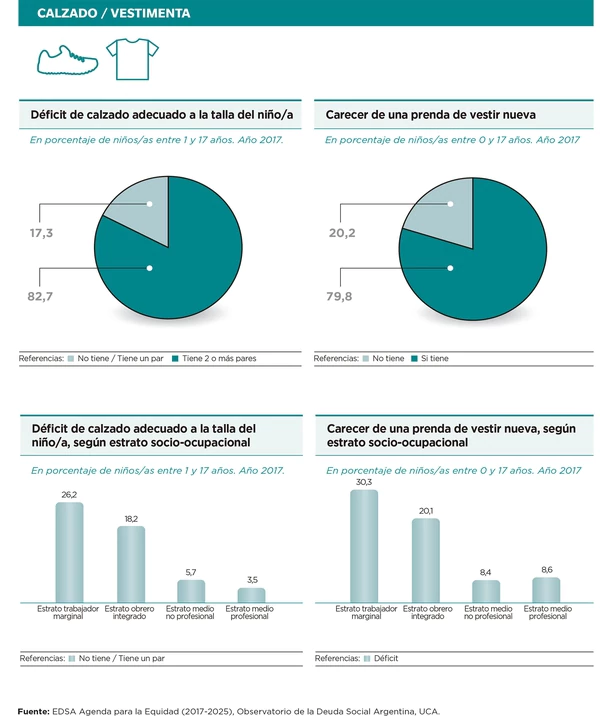 pobreza infantil cuadro 5.jpg