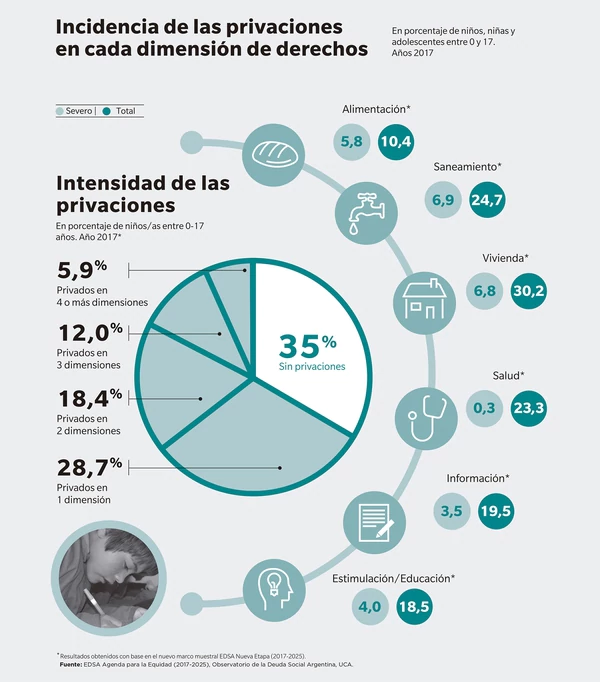 pobreza infantil cuadro.jpg