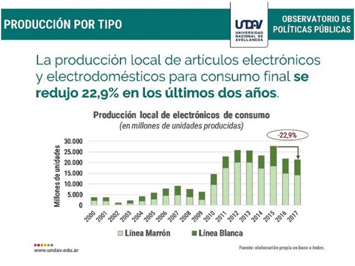 produccion electronicos.jpg