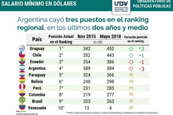 salario minimo dolares.jpg