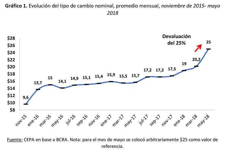 salarios dolares pesos.jpg