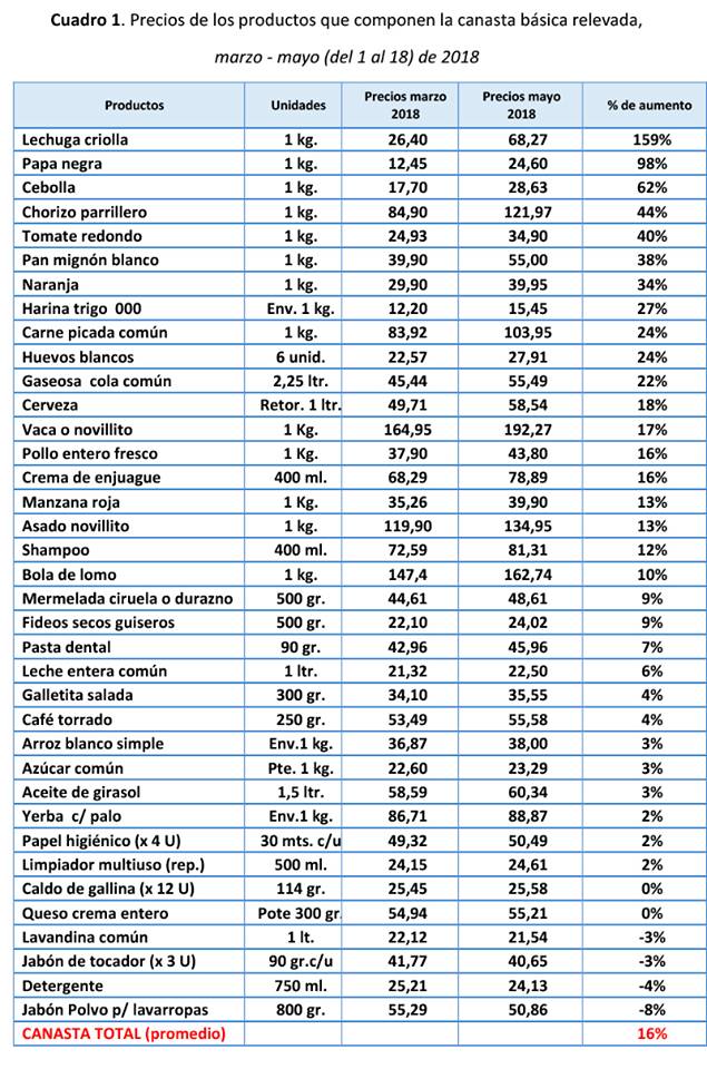 salarios pesos dolares 1.jpg
