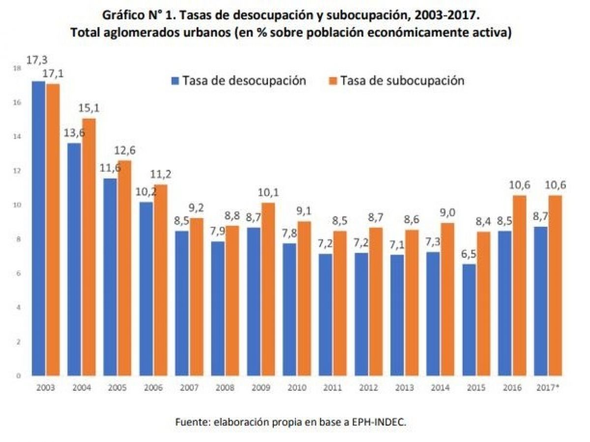 tasa desocupacion.jpg