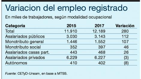 variacion-del-empleo-registrado.jpg
