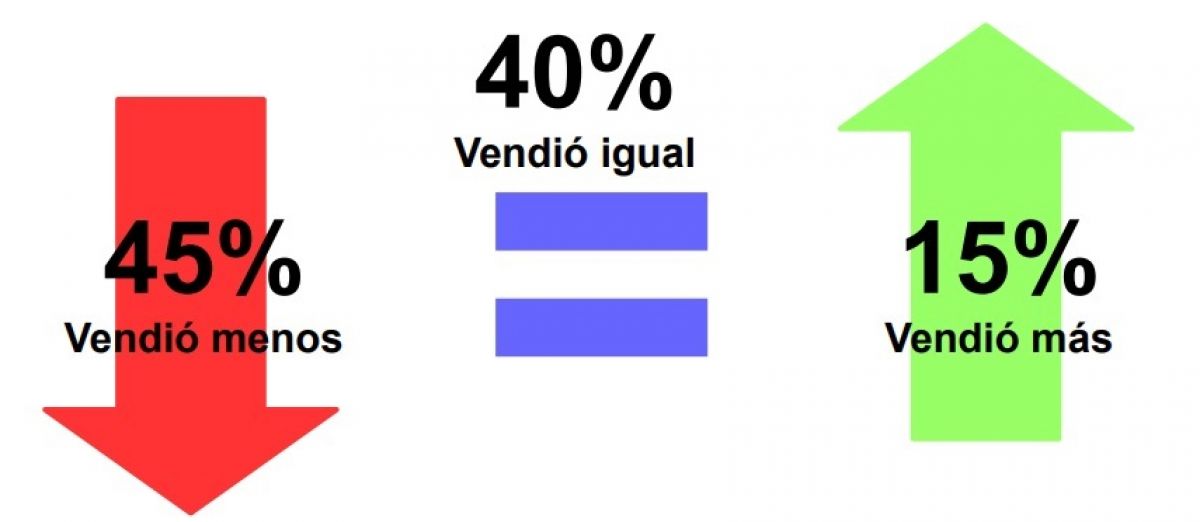 vulnerabilidad pymes 2.jpg