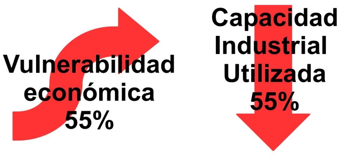 vulnerabilidad pymes.jpg