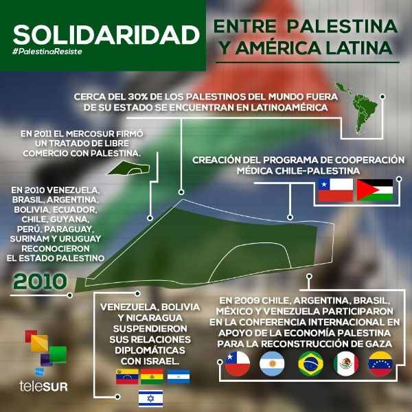 2infografia-solidaridadentrepalestinayamxricalatina-950x950.jpg_1543673193.jpg