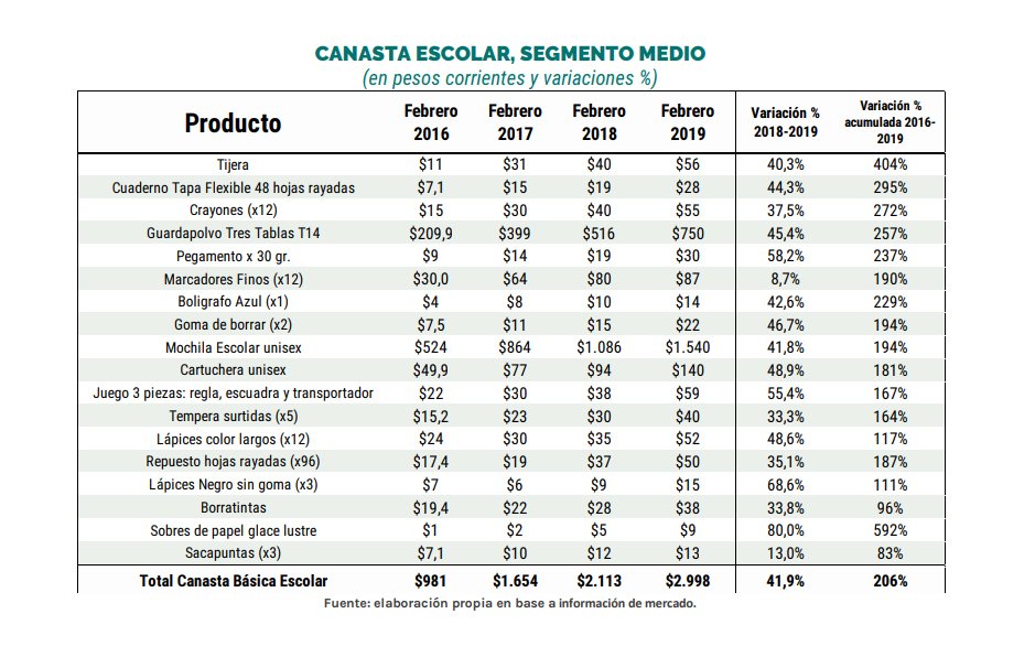 CANASTAESCOLARGRAFICO.jpg