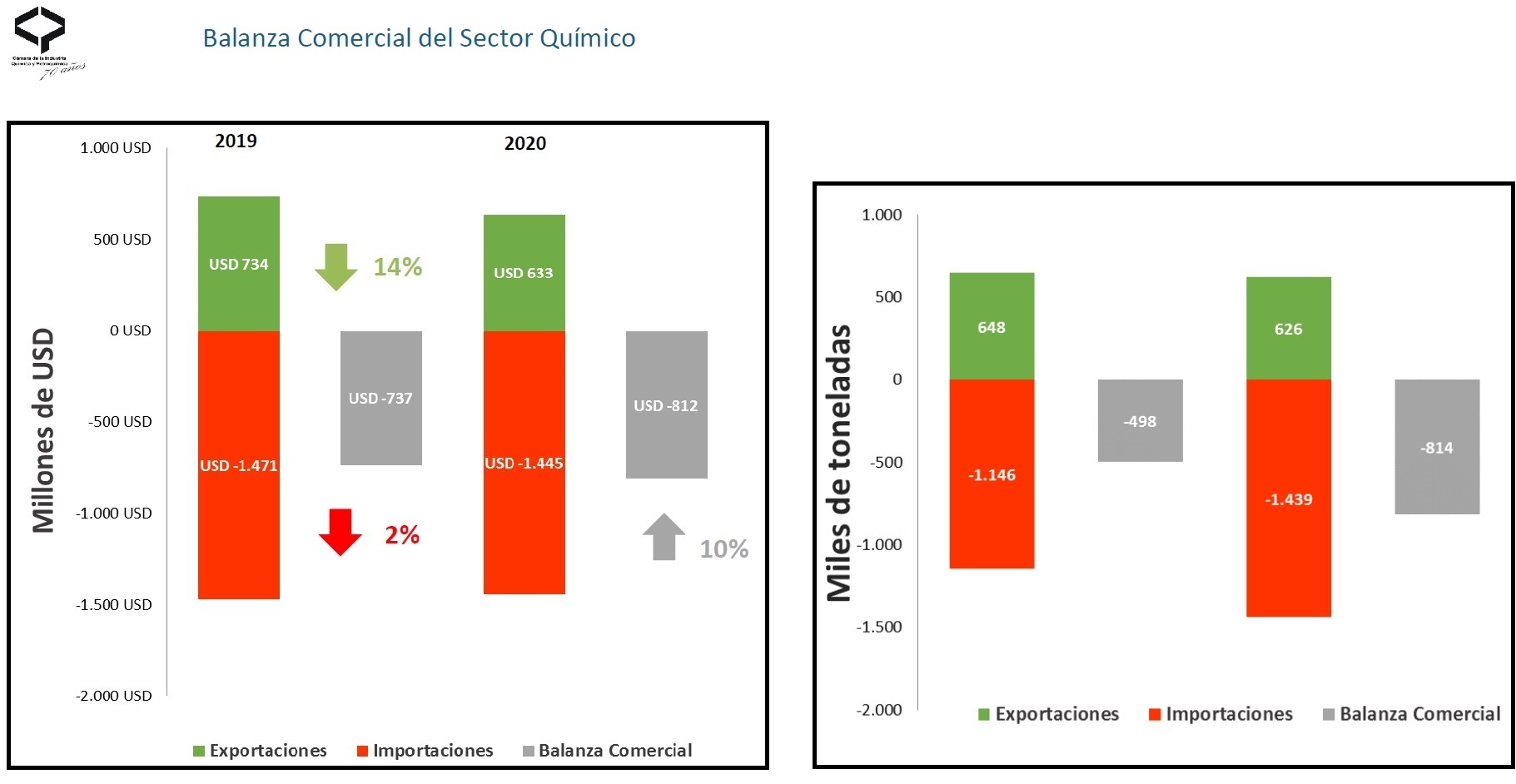 CIQyP - Cuadros Balanza Comercial - Primer Trimestre 2020.jpg