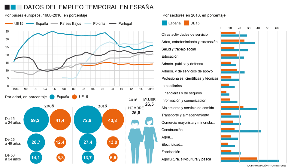 Empleo temporal en España.png