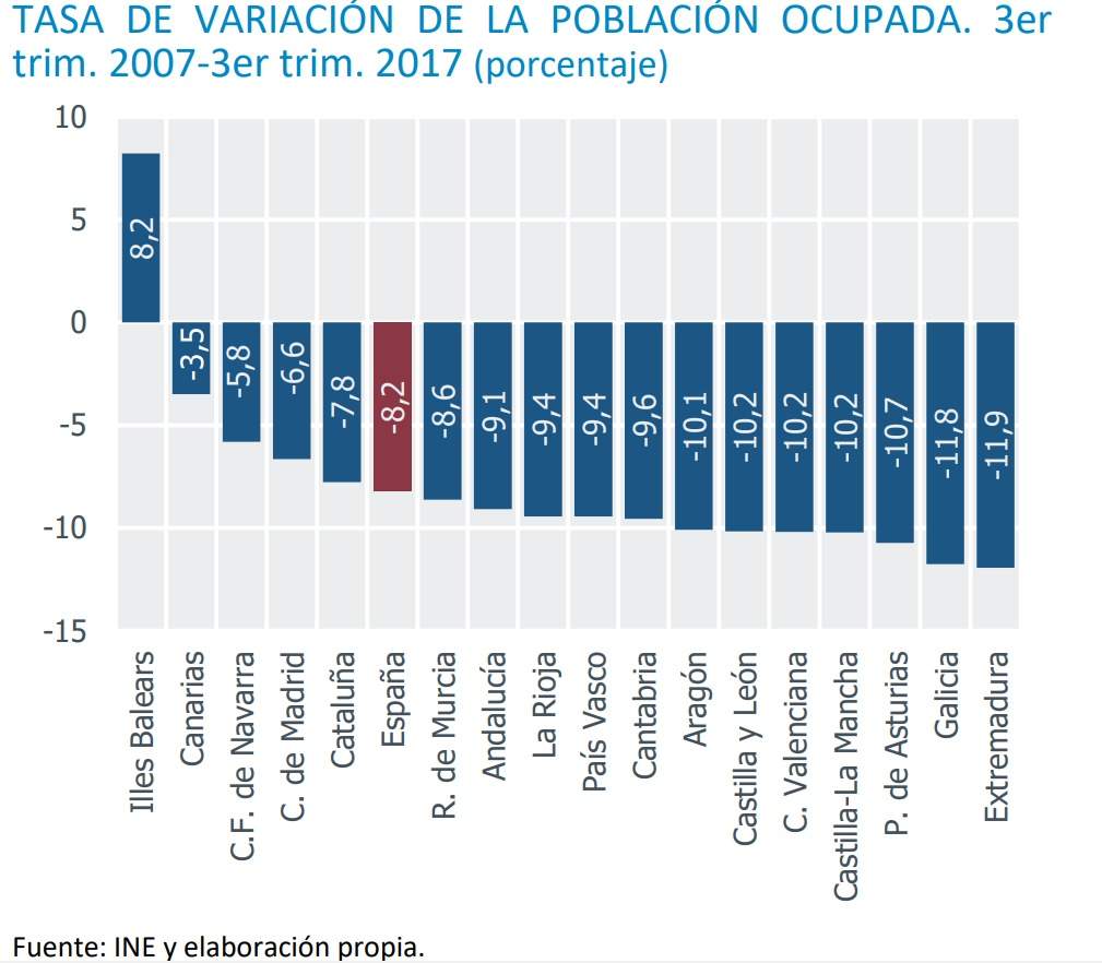 España desocupacion cuadro.jpg