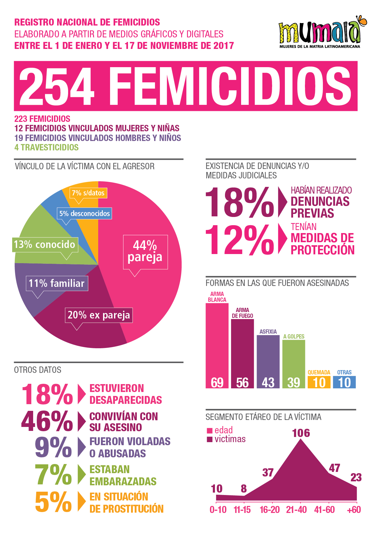 Femicidios info.jpg