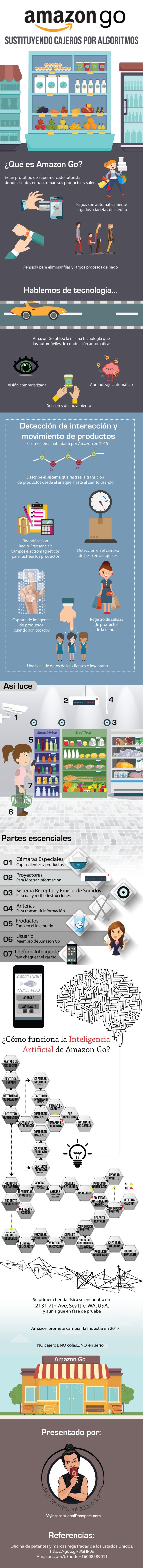 Infografía-Amazon-Go.jpg